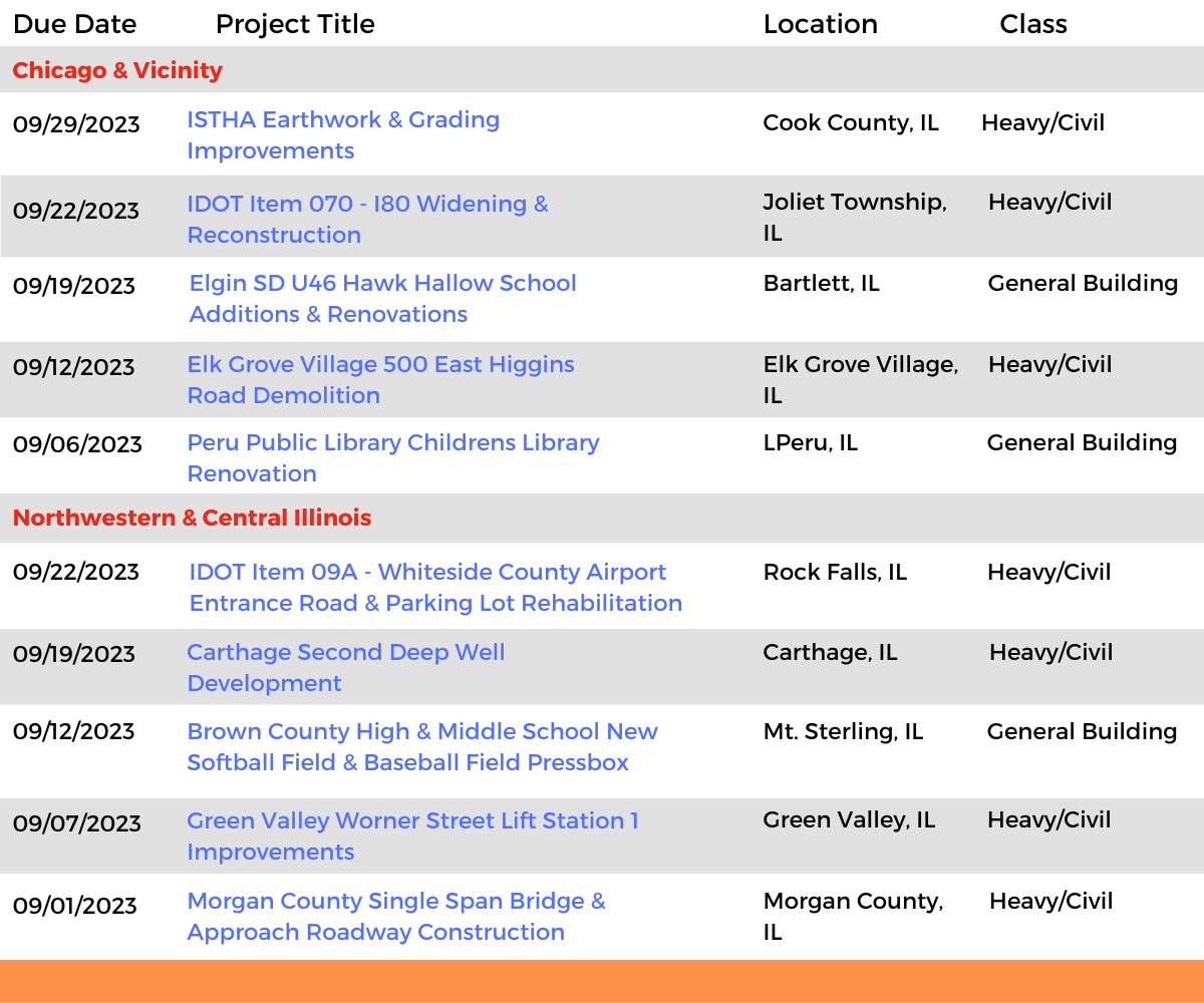 DataBid Illinois Projects of the Week (August 13th - August 19th)