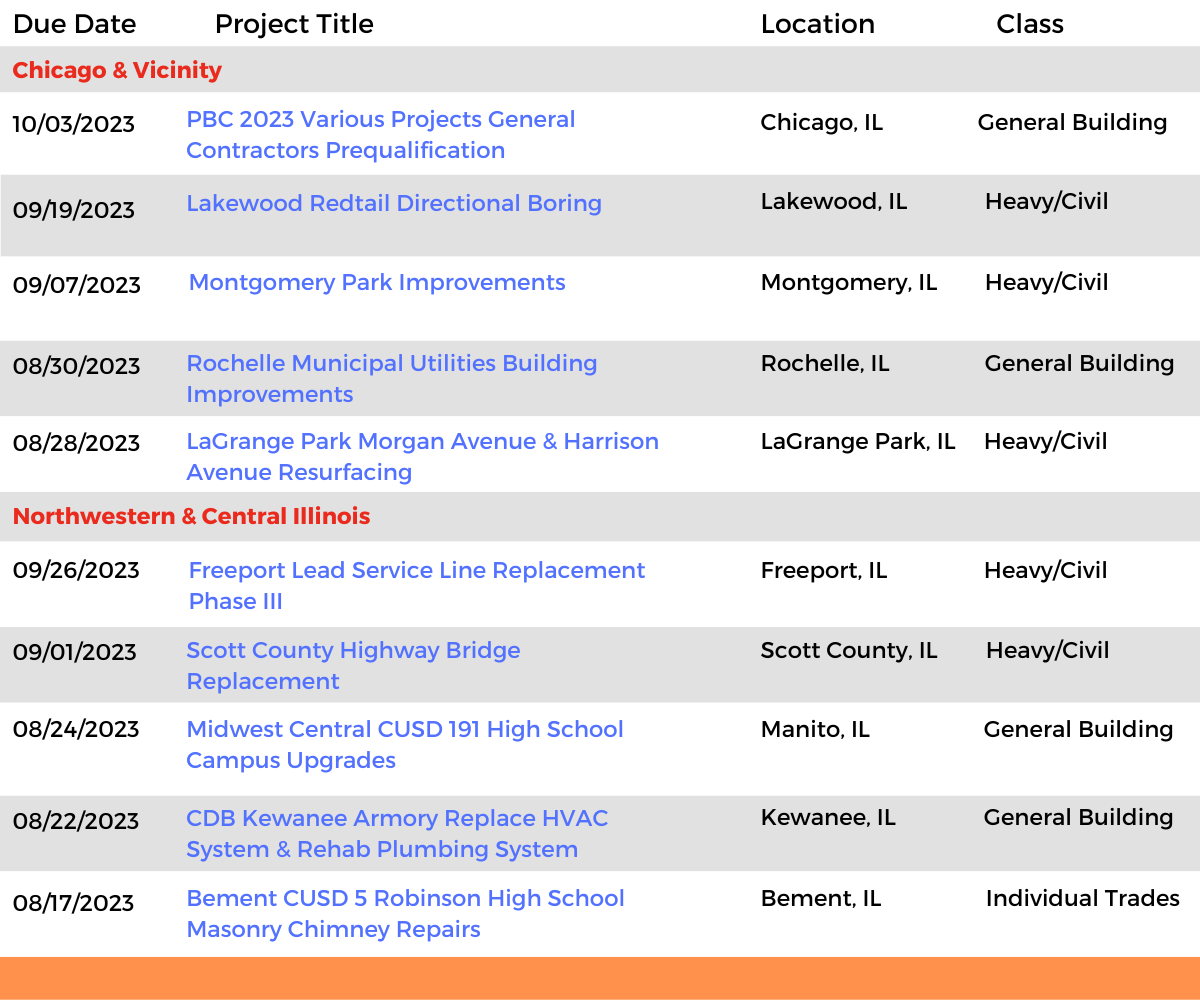 DataBid Illinois Projects of the Week (August 6th - August 12th)