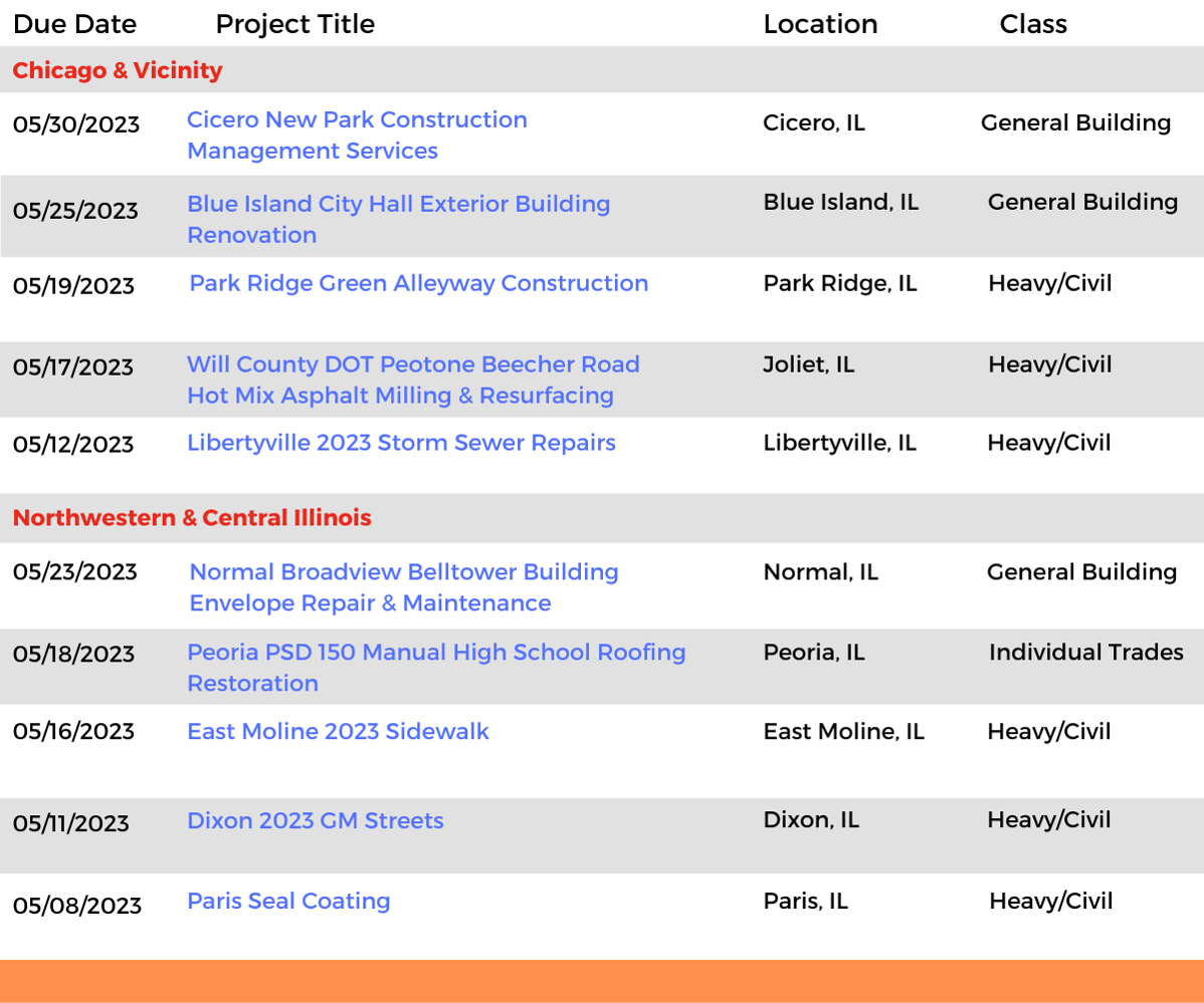 DataBid Illinois Projects of the Week (HS) 042323 - 042923
