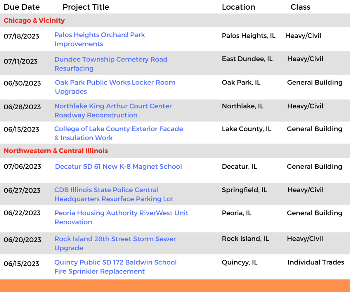 DataBid Illinois Projects of the Week (HS) 060423 - 061023