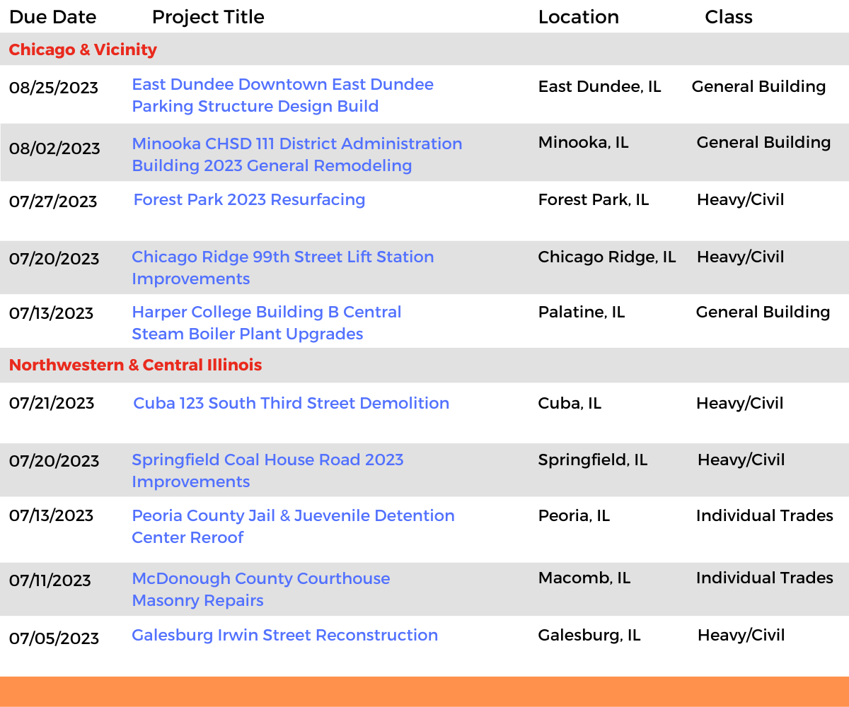 DataBid Illinois Projects of the Week (HS) 061823 - 062423