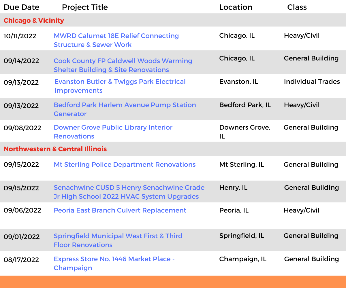 DataBid Illinois Projects of the Week (HS) 080722 - 081322