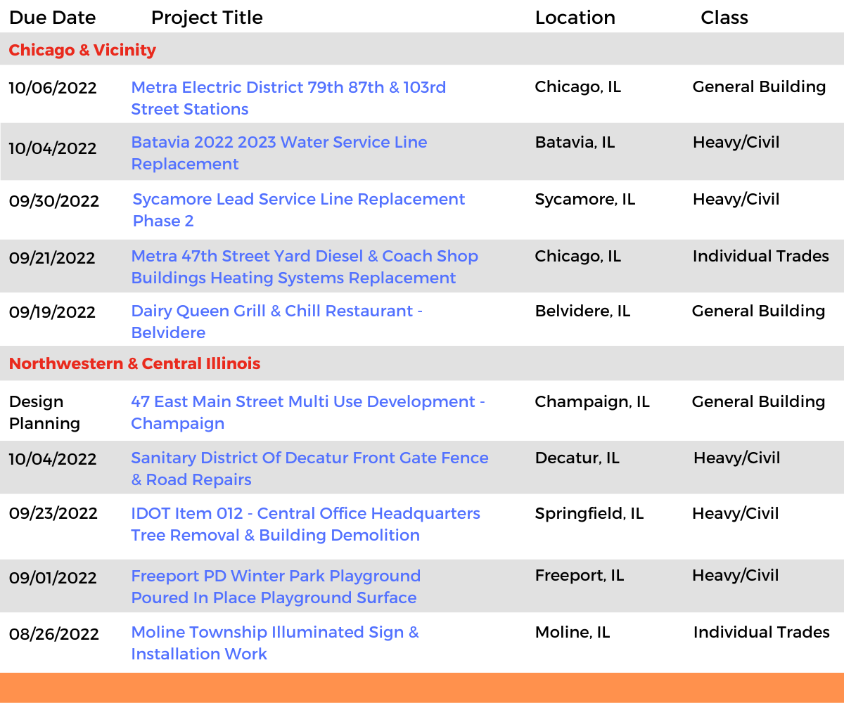 DataBid Illinois Projects of the Week (HS) 081422 - 082022