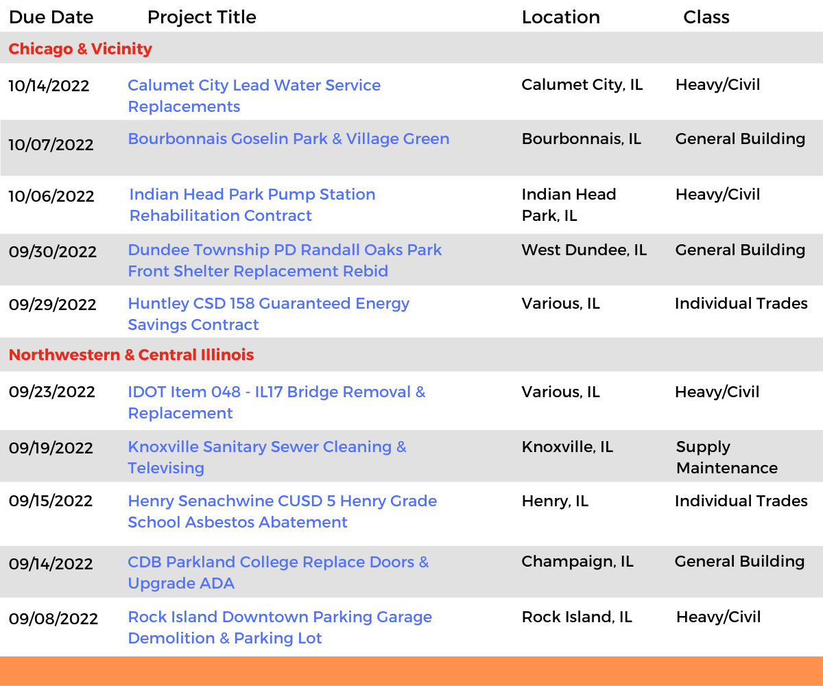 DataBid Illinois Projects of the Week (HS) 082122 - 082722