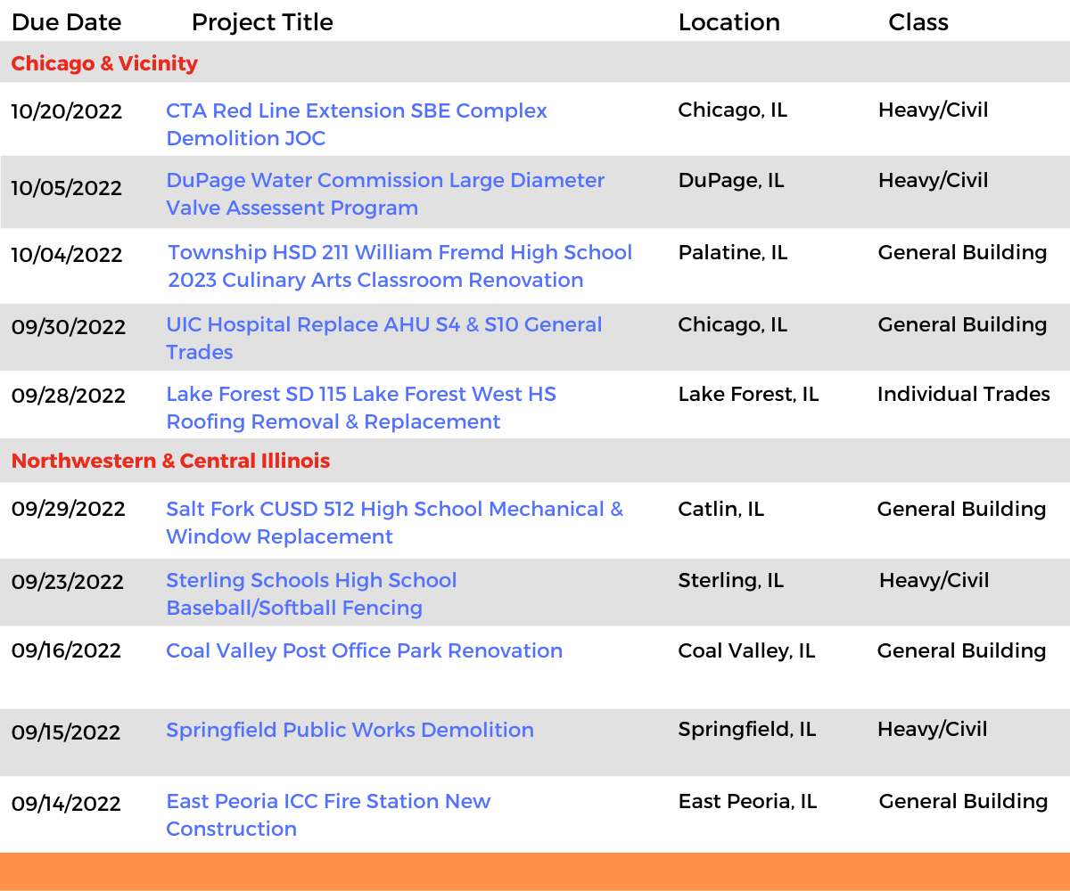 DataBid Illinois Projects of the Week (HS) 082822 - 090322