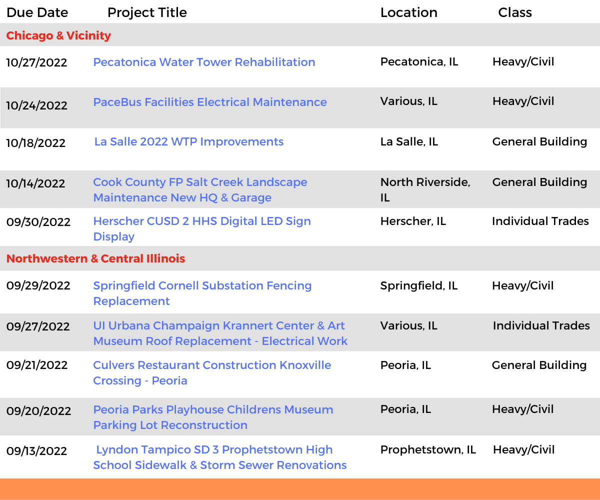 DataBid Illinois Projects of the Week (HS) 090422 - 091022