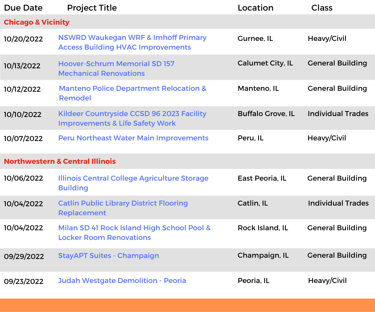 DataBid Illinois Projects of the Week (HS) 091122 - 091722