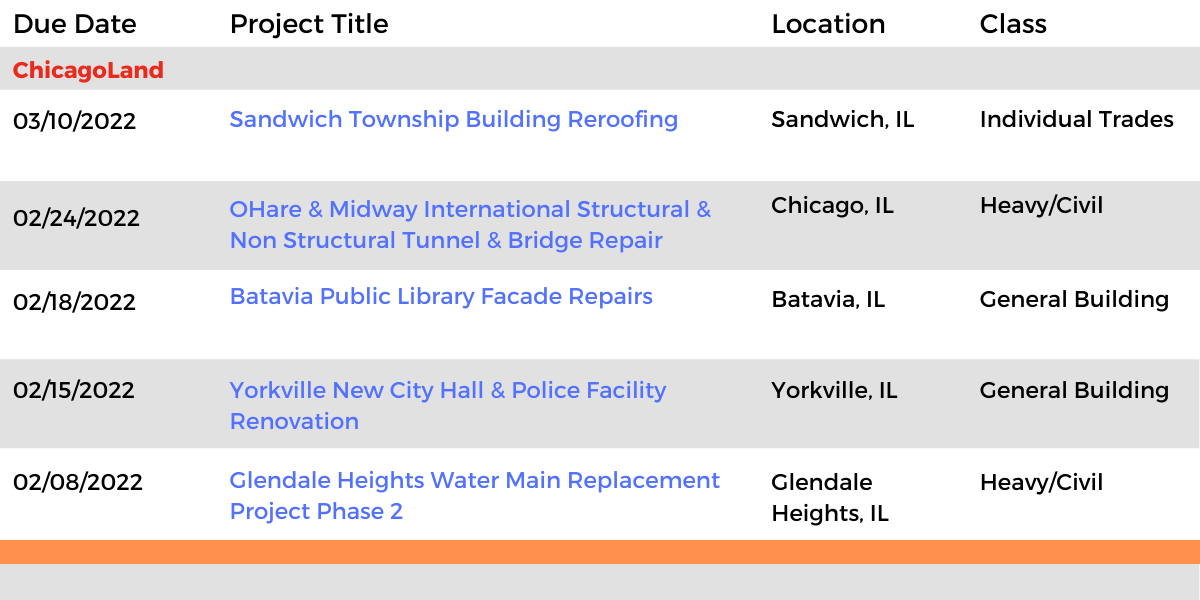 DataBid Illinois Projects of the Week (HS)010922 - 011522