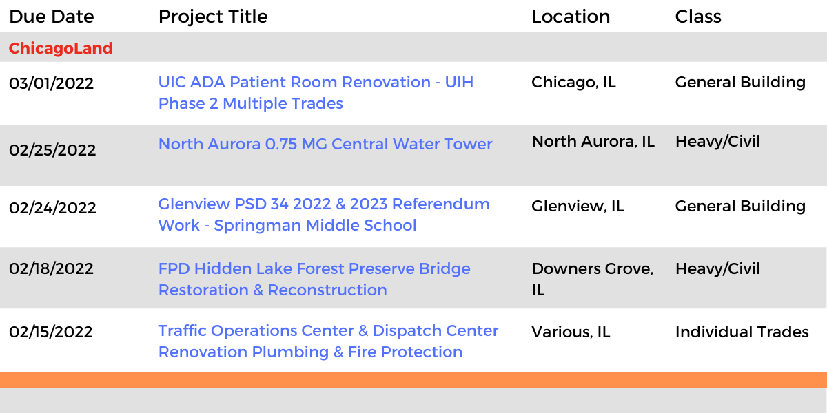 DataBid Illinois Projects of the Week (HS)011622 - 012222