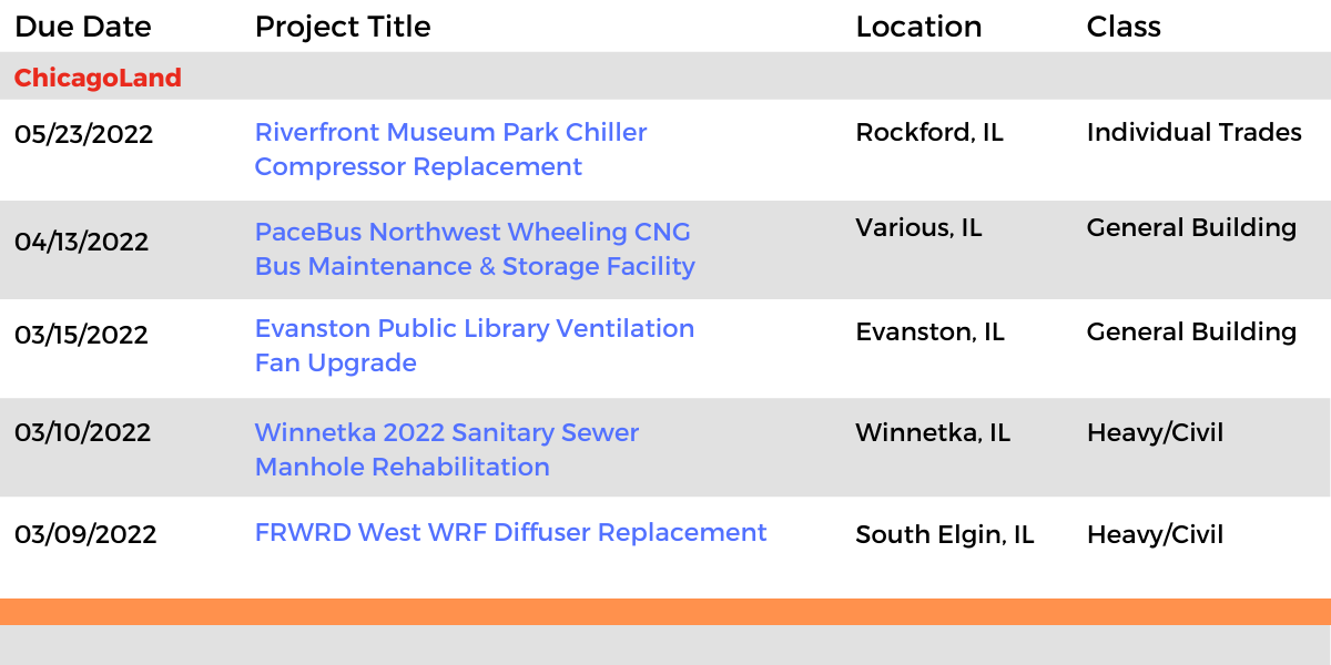 DataBid Illinois Projects of the Week (HS)020622 - 021222