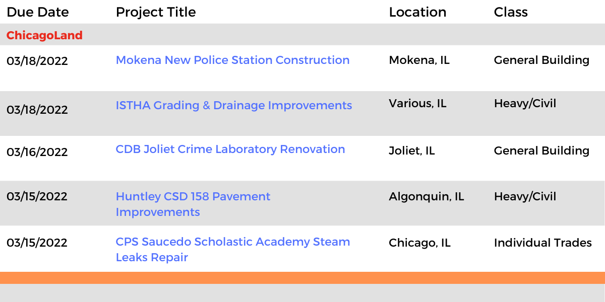 DataBid Illinois Projects of the Week (HS)021322 - 021922