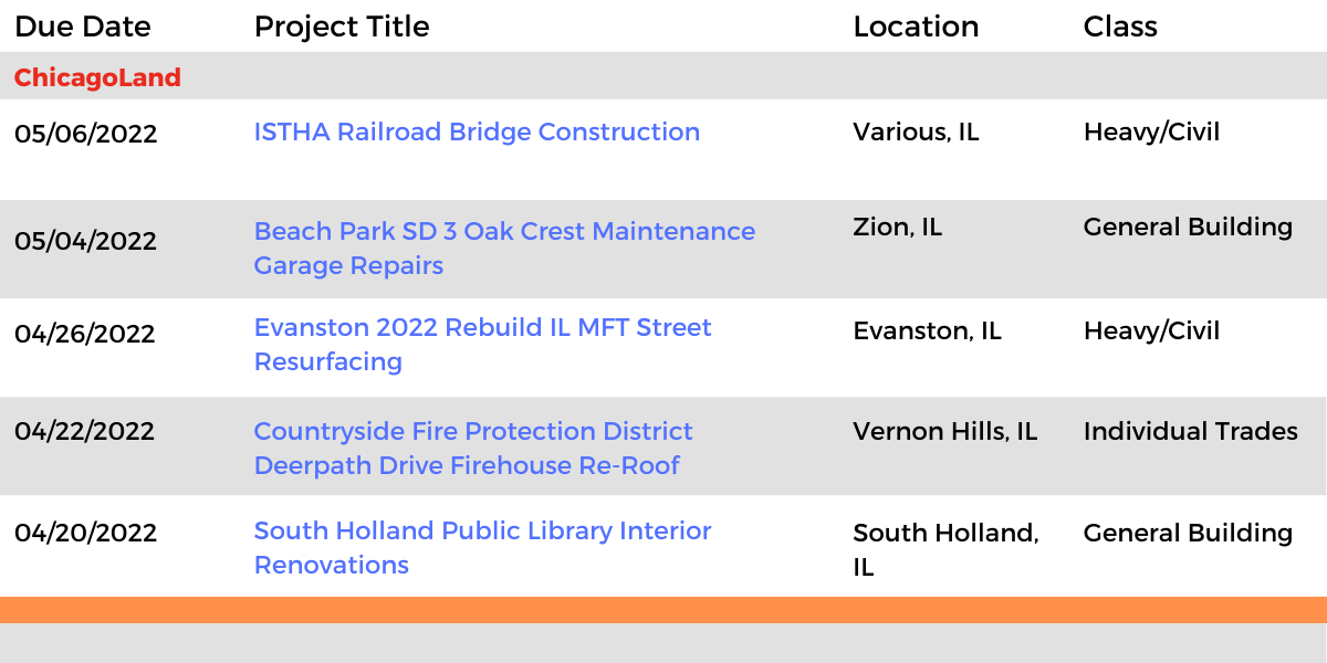 DataBid Illinois Projects of the Week (HS)032022 - 032622