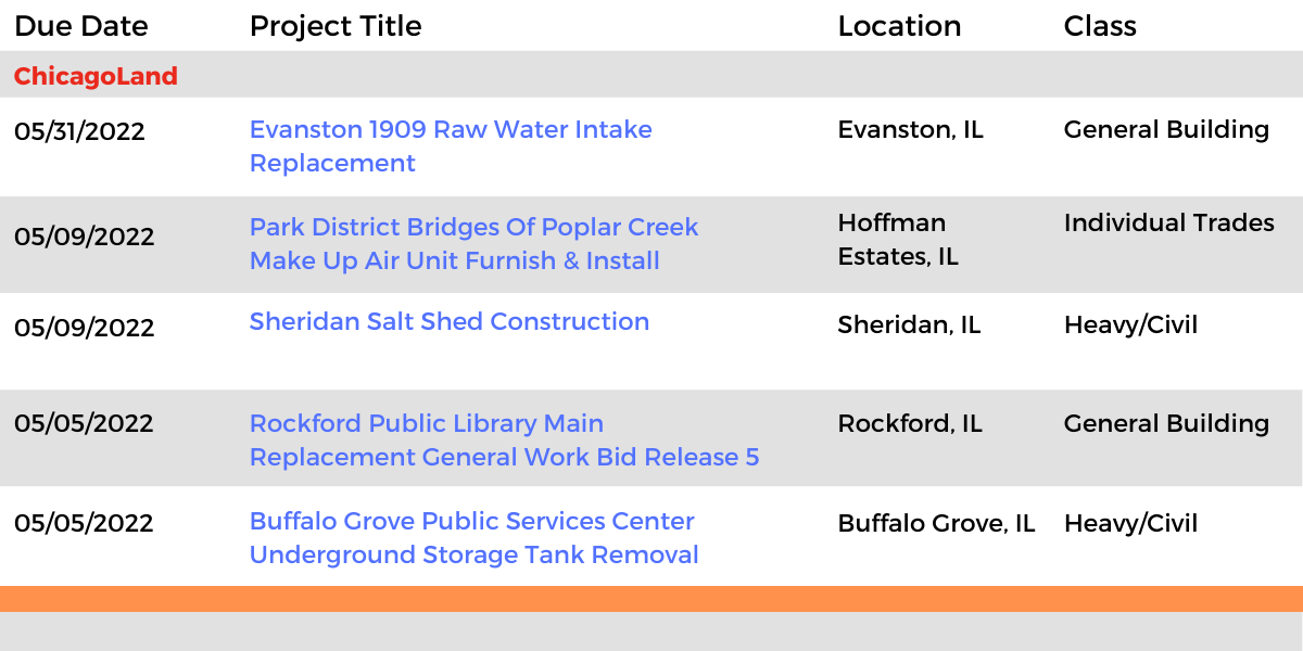 DataBid Illinois Projects of the Week (HS)041022 - 041622
