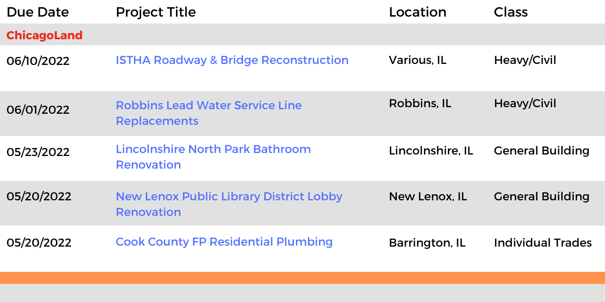DataBid Illinois Projects of the Week (HS)041722 - 042322
