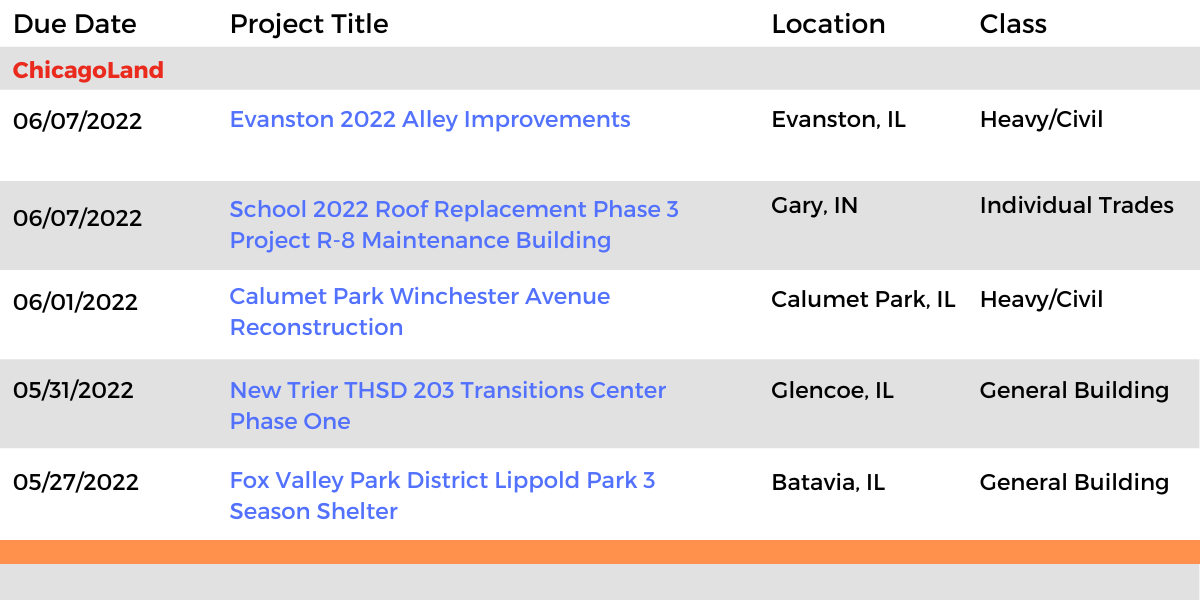 DataBid Illinois Projects of the Week (HS)050122 - 050722
