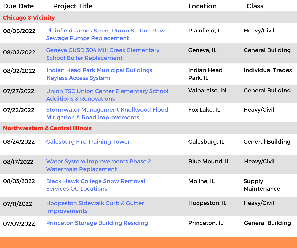 DataBid Illinois Projects of the Week (HS)062622 - 070222