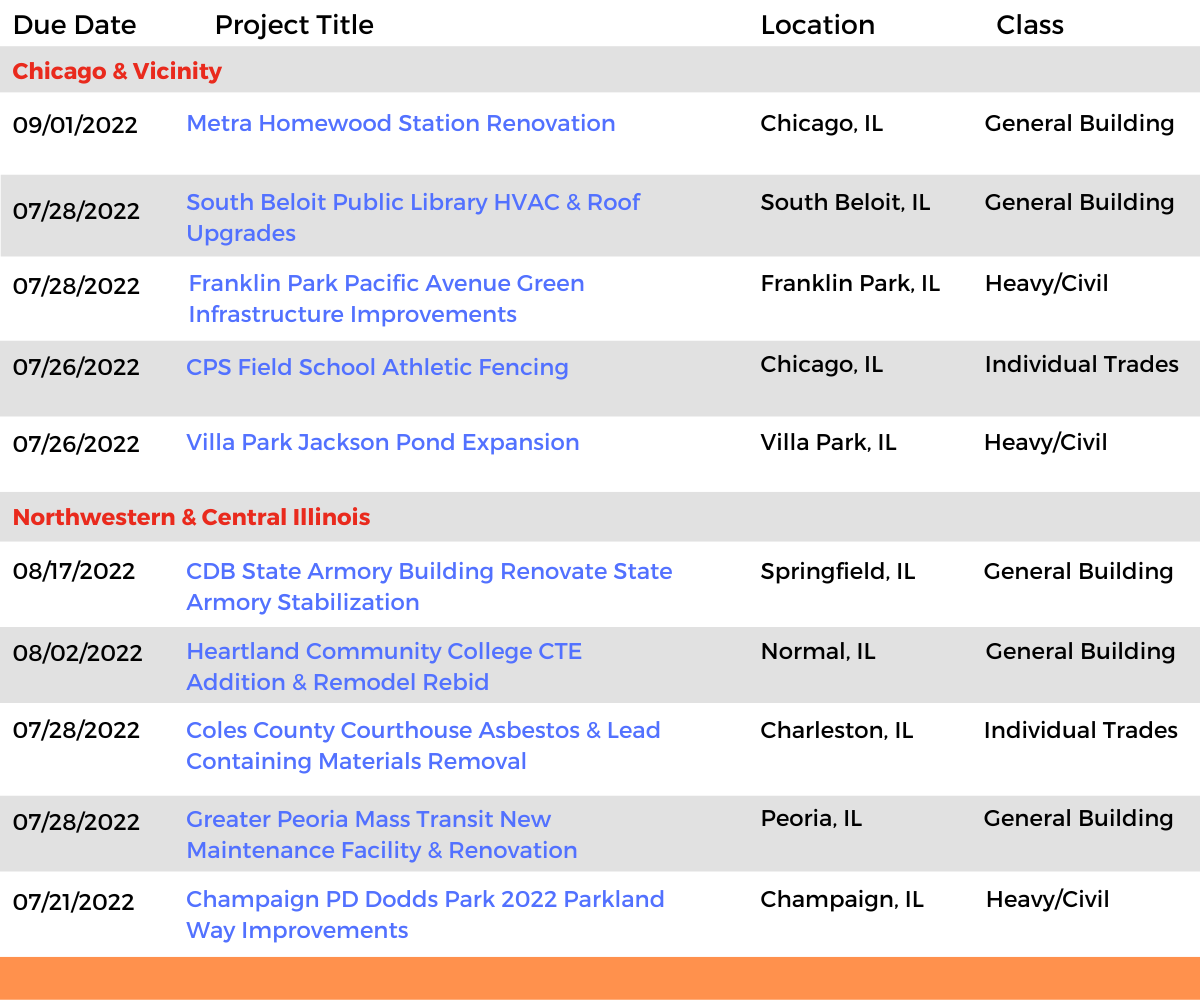 DataBid Illinois Projects of the Week (HS)070322 - 070922