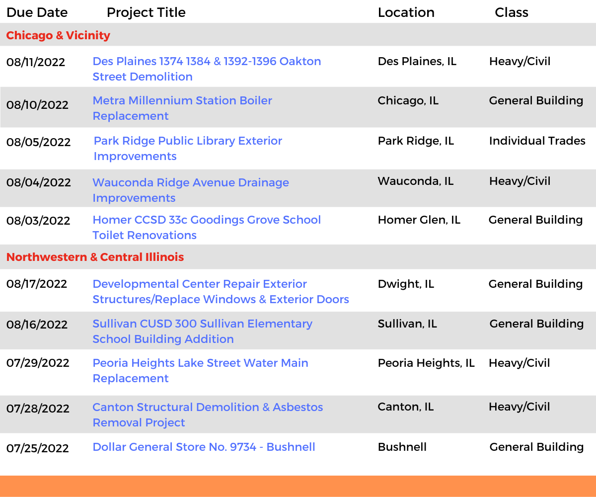 DataBid Illinois Projects of the Week (HS)071022 - 071622