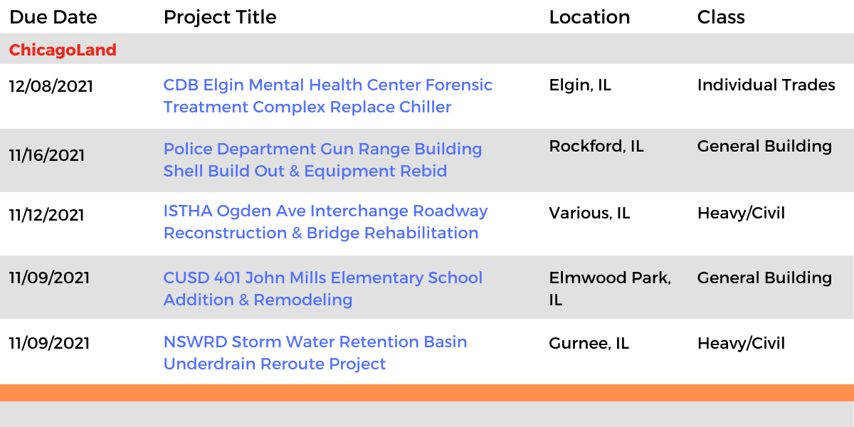 DataBid Illinois Projects of the Week (HS)101021 - 101621
