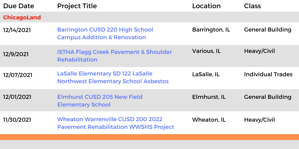 DataBid Illinois Projects of the Week (HS)103121 - 110621