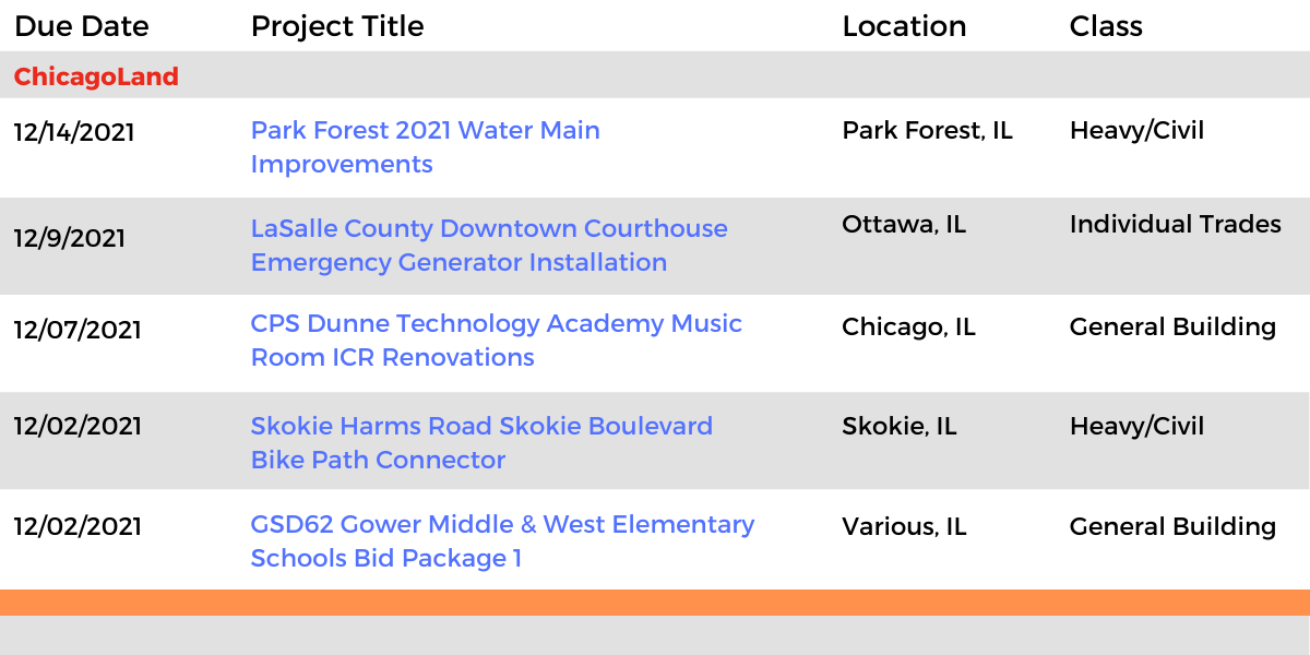 DataBid Illinois Projects of the Week (HS)110721 - 111321