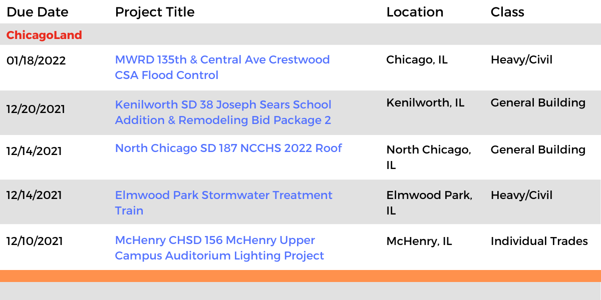DataBid Illinois Projects of the Week (HS)111421 - 112021