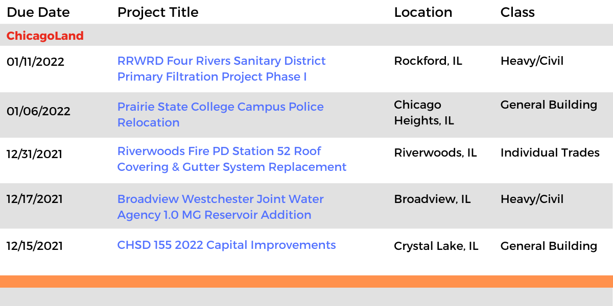 DataBid Illinois Projects of the Week (HS)112121 - 112721