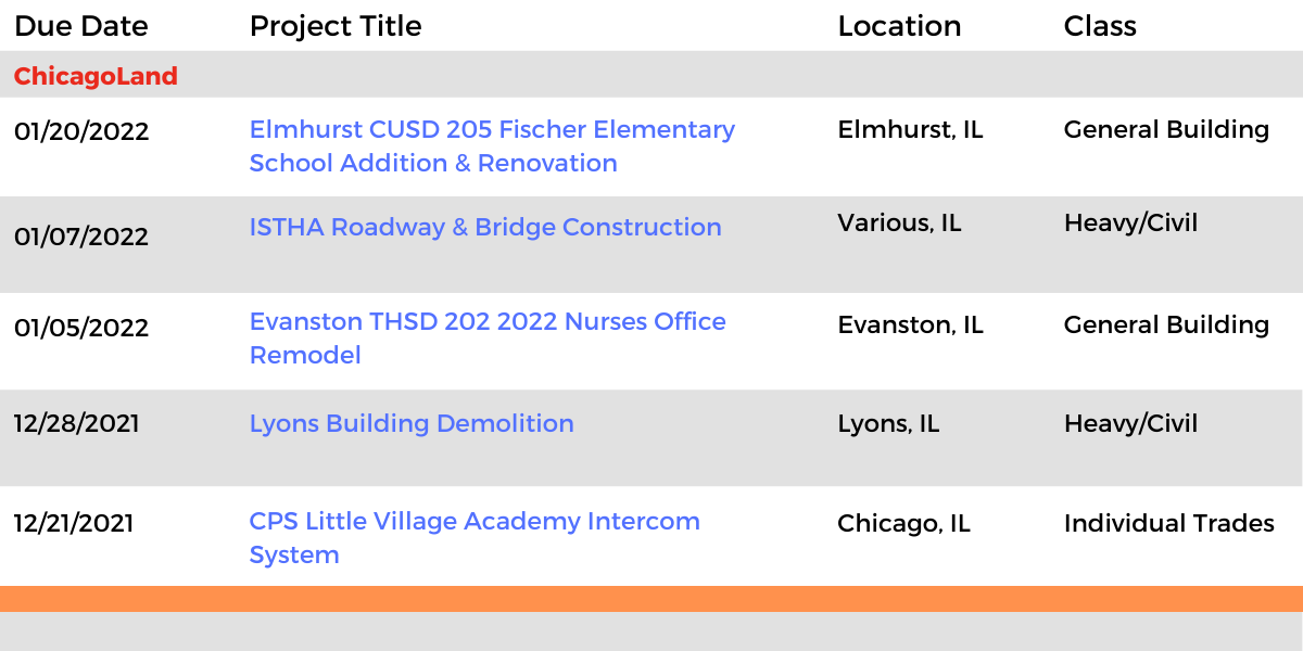 DataBid Illinois Projects of the Week (HS)112821 - 120421