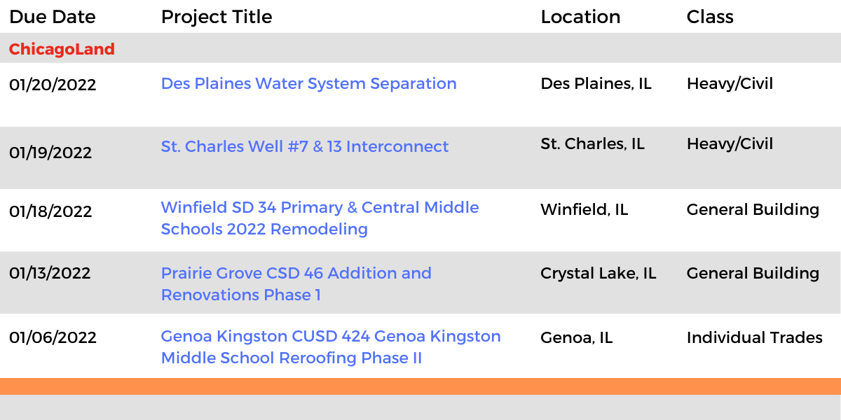 DataBid Illinois Projects of the Week (HS)120521 - 121121