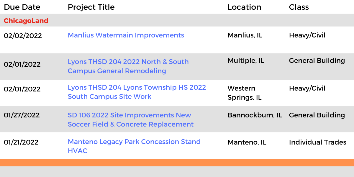 DataBid Illinois Projects of the Week (HS)122621 - 010122list