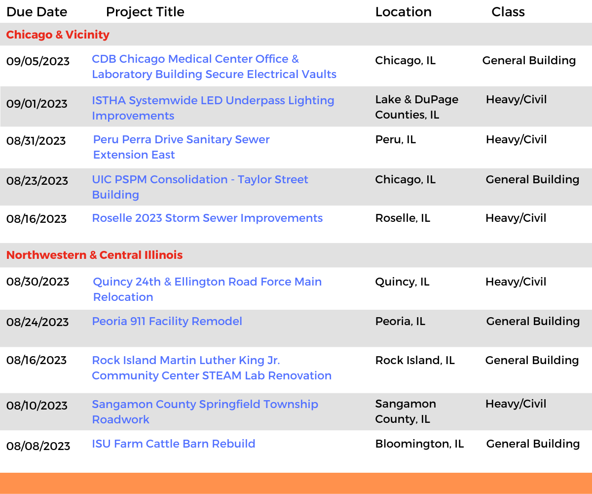 DataBid Illinois Projects of the Week (July 23rd - July 29th)