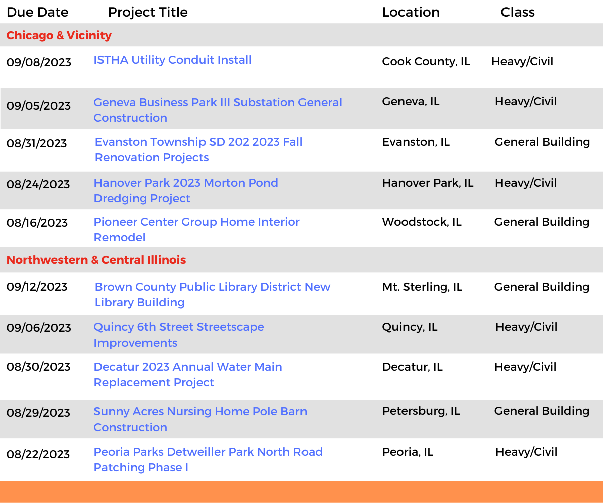 DataBid Illinois Projects of the Week (July 30th - August 5th)