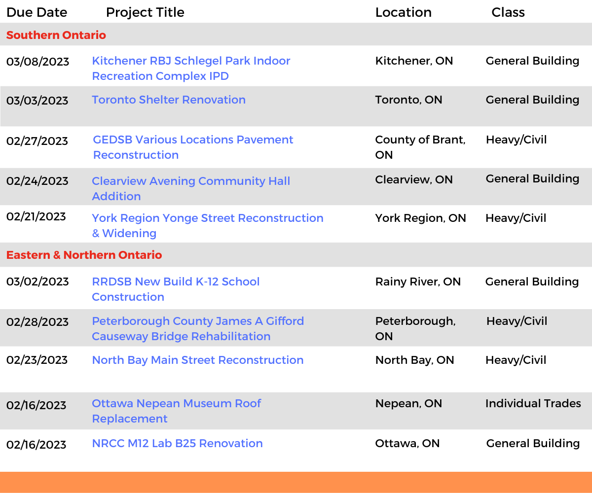 DataBid Ontario Projects of the Week (HS) 012223 - 012823