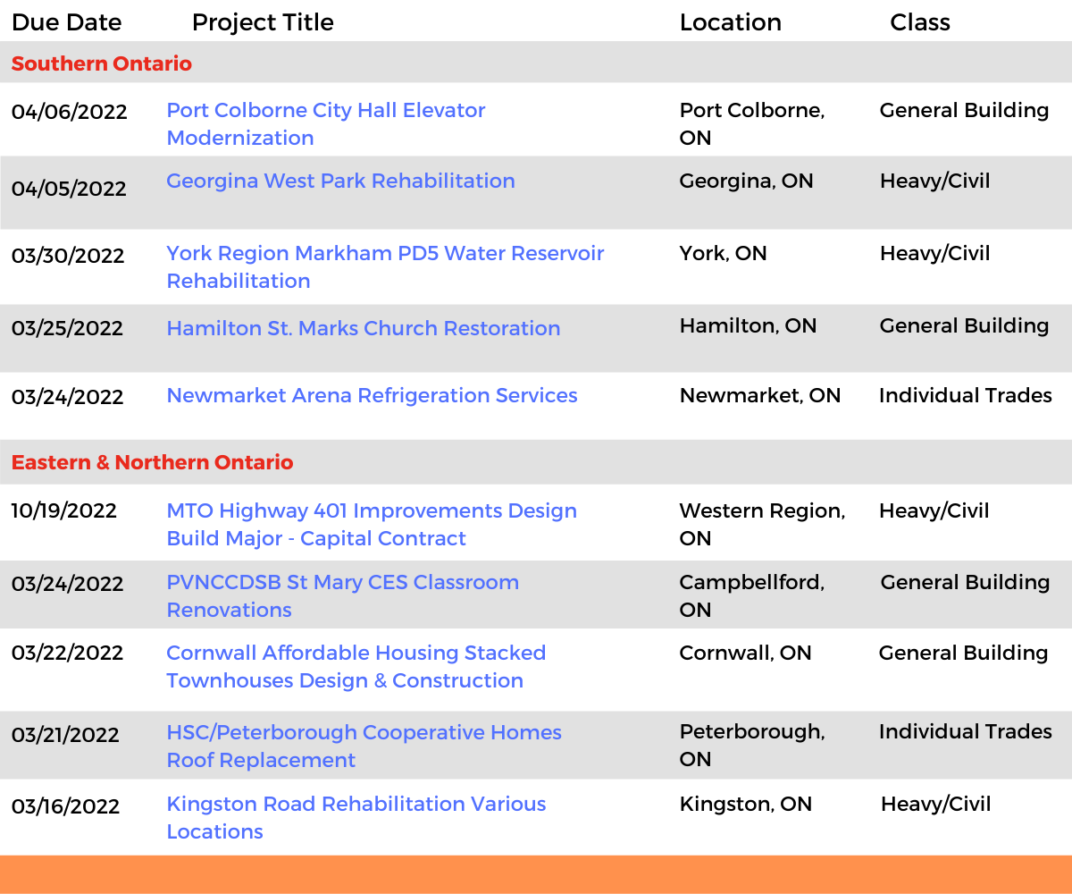 DataBid Ontario Projects of the Week (HS) 022022 - 022622