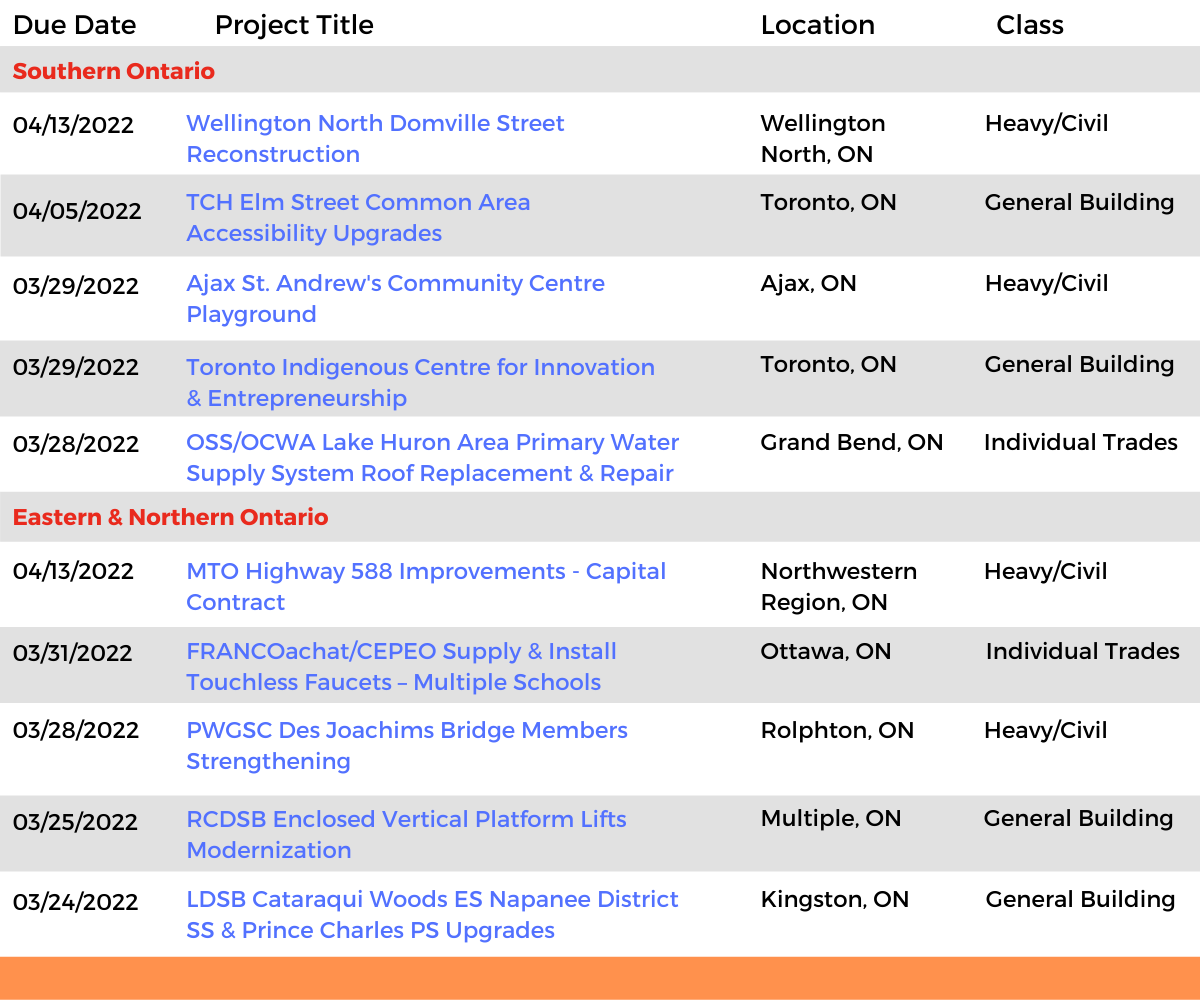 DataBid Ontario Projects of the Week (HS) 022722 - 030522