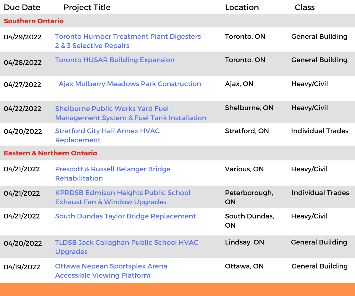 DataBid Ontario Projects of the Week (HS) 032022 - 032622