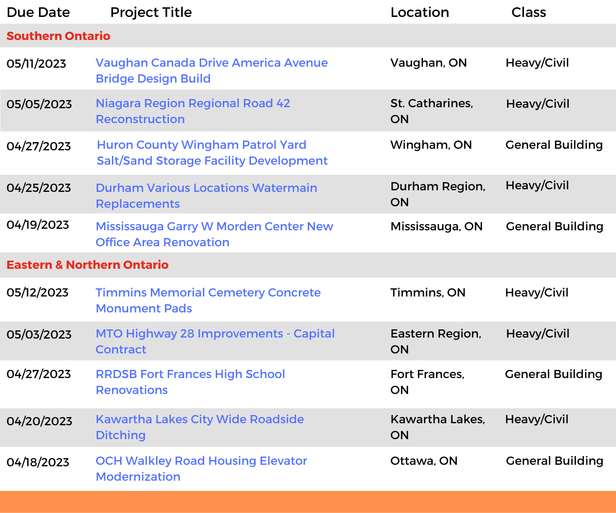 DataBid Ontario Projects of the Week (HS) 032623 - 040123