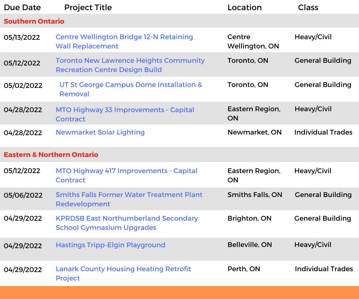 DataBid Ontario Projects of the Week (HS) 032722 - 040222