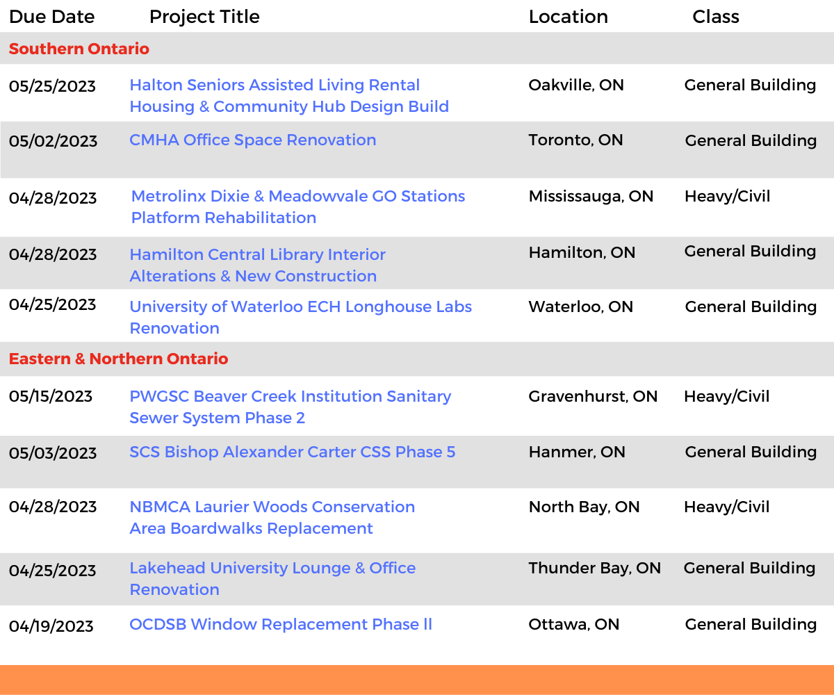 DataBid Ontario Projects of the Week (HS) 040223 - 040823