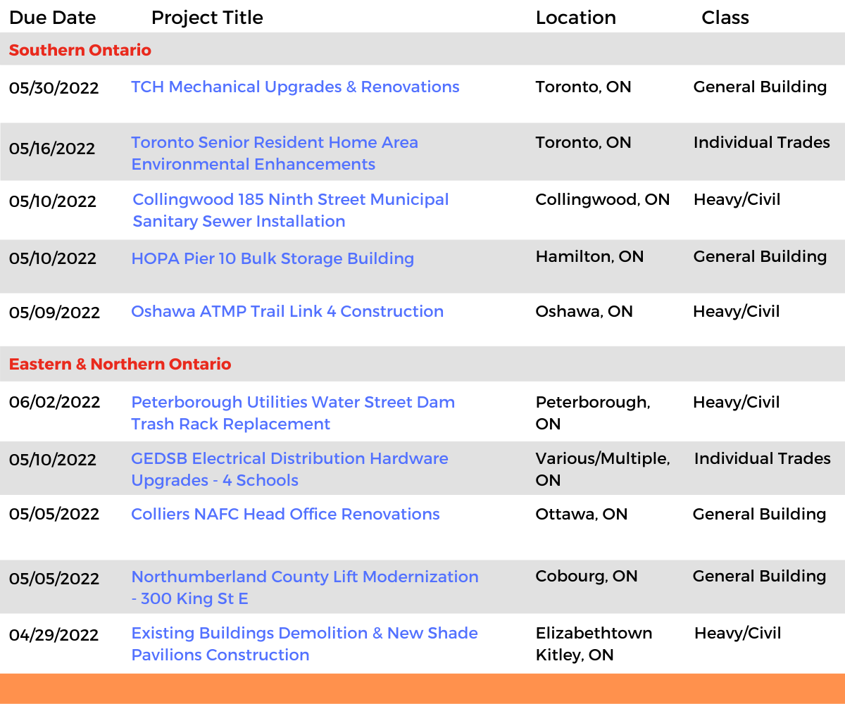 DataBid Ontario Projects of the Week (HS) 041022 - 041622