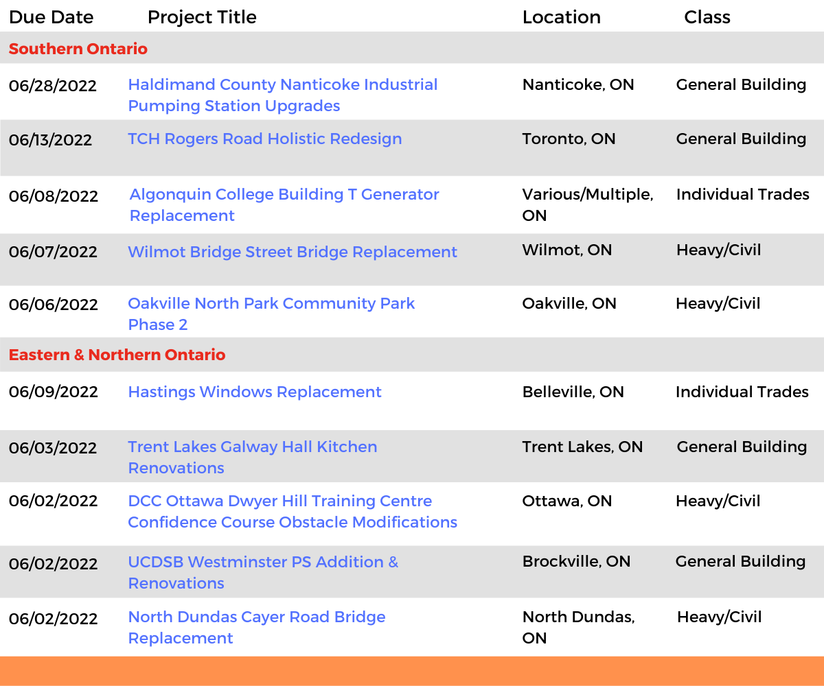 DataBid Ontario Projects of the Week (HS) 050822 - 051422