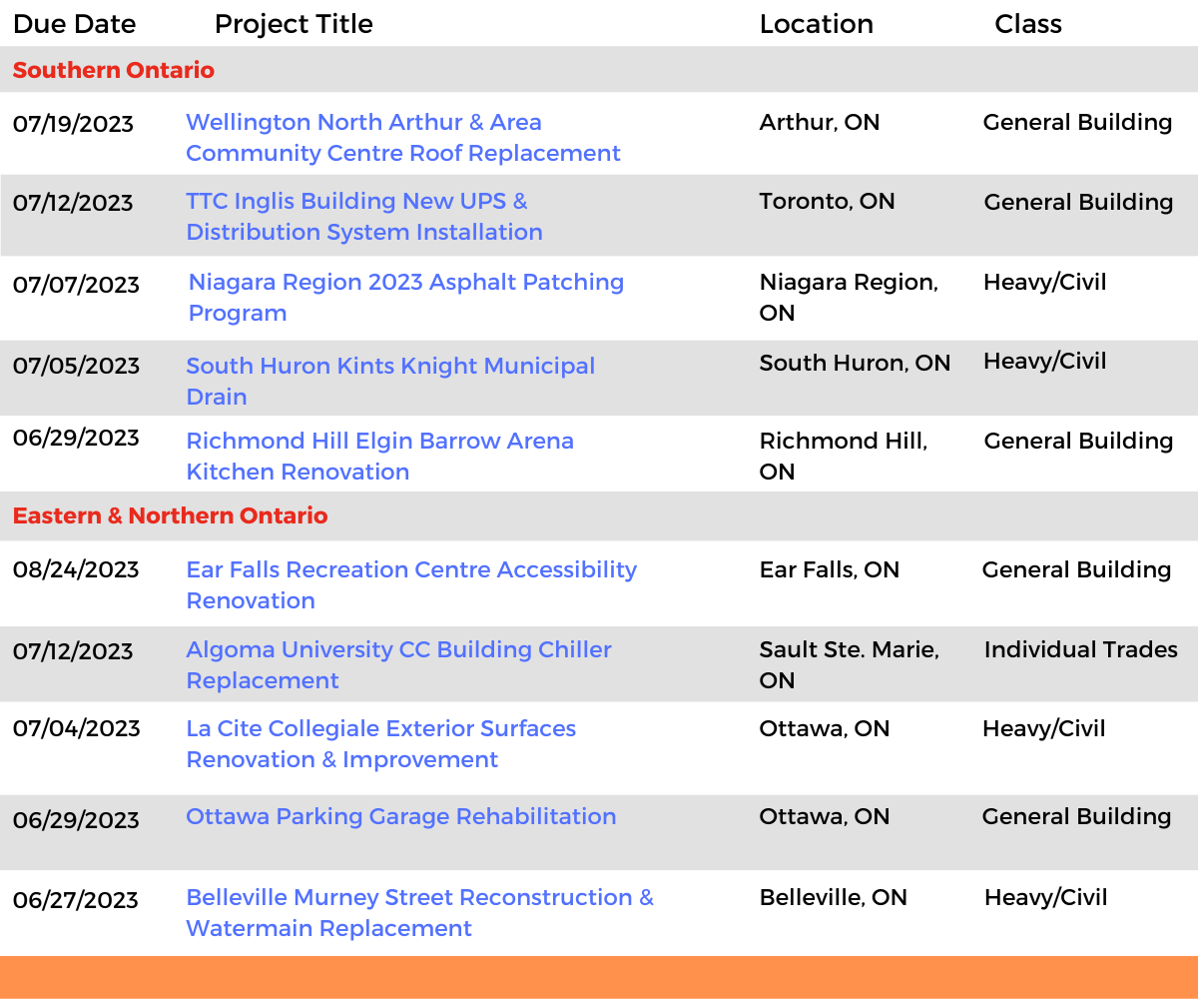 DataBid Ontario Projects of the Week (HS) 060423 - 061023