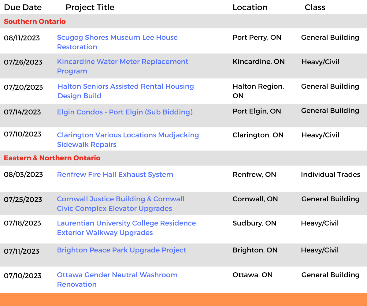 DataBid Ontario Projects of the Week (HS) 061823 - 062423