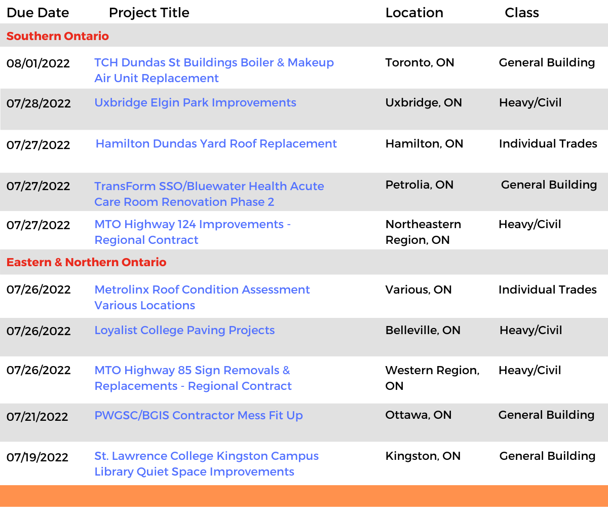 DataBid Ontario Projects of the Week (HS) 062622 - 070222