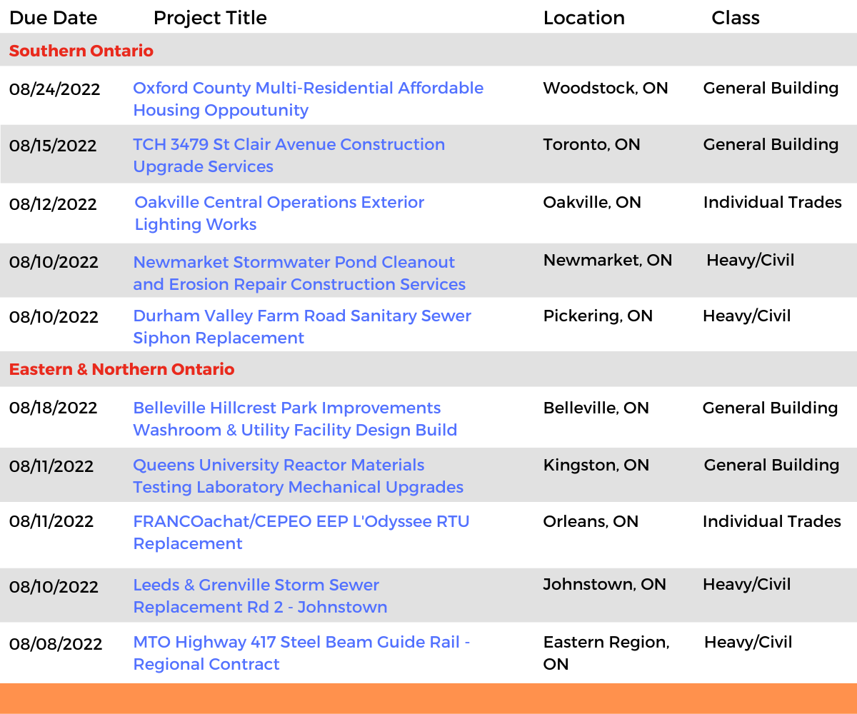 DataBid Ontario Projects of the Week (HS) 071022 - 071622