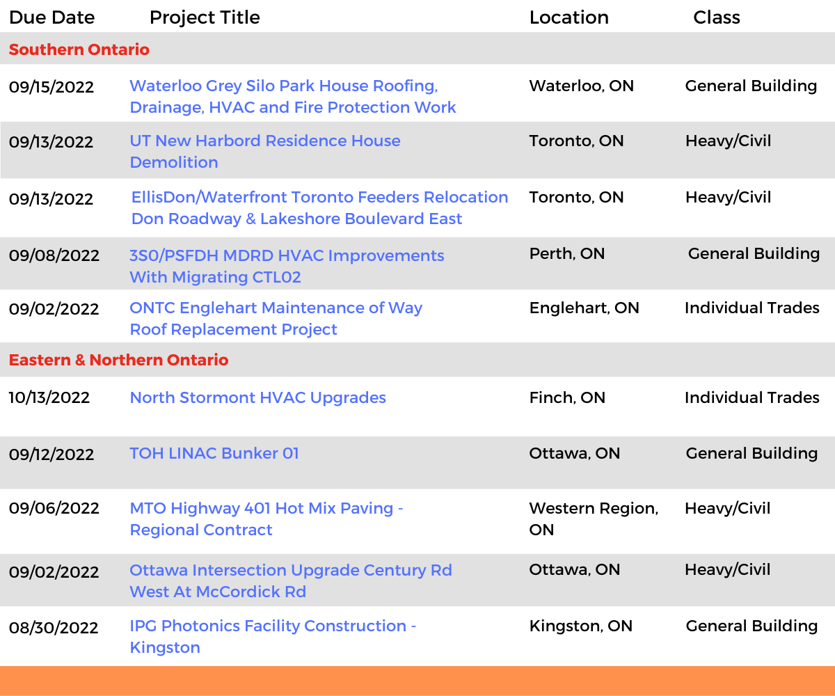 DataBid Ontario Projects of the Week (HS) 080722 - 081322
