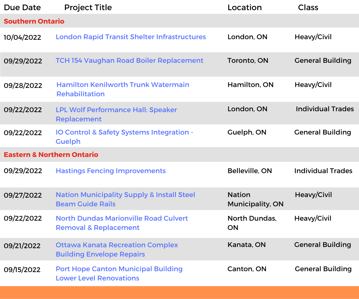 DataBid Ontario Projects of the Week (HS) 082122 - 082722