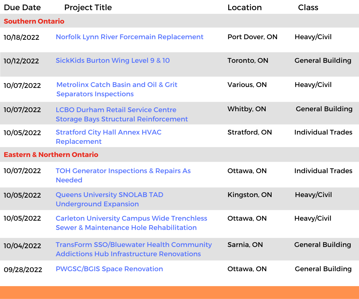 DataBid Ontario Projects of the Week (HS) 090422 - 091022
