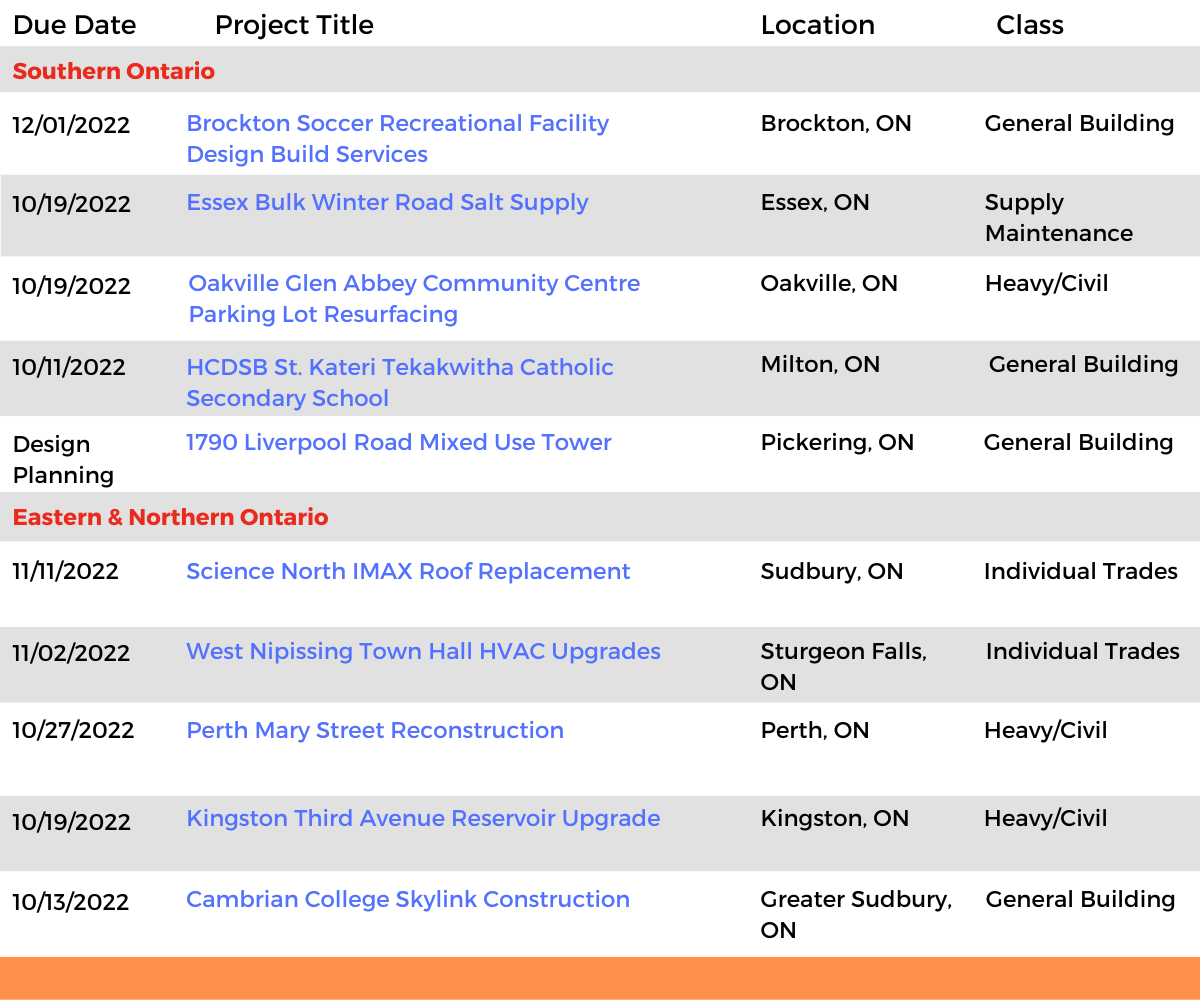 DataBid Ontario Projects of the Week (HS) 092522 - 100122