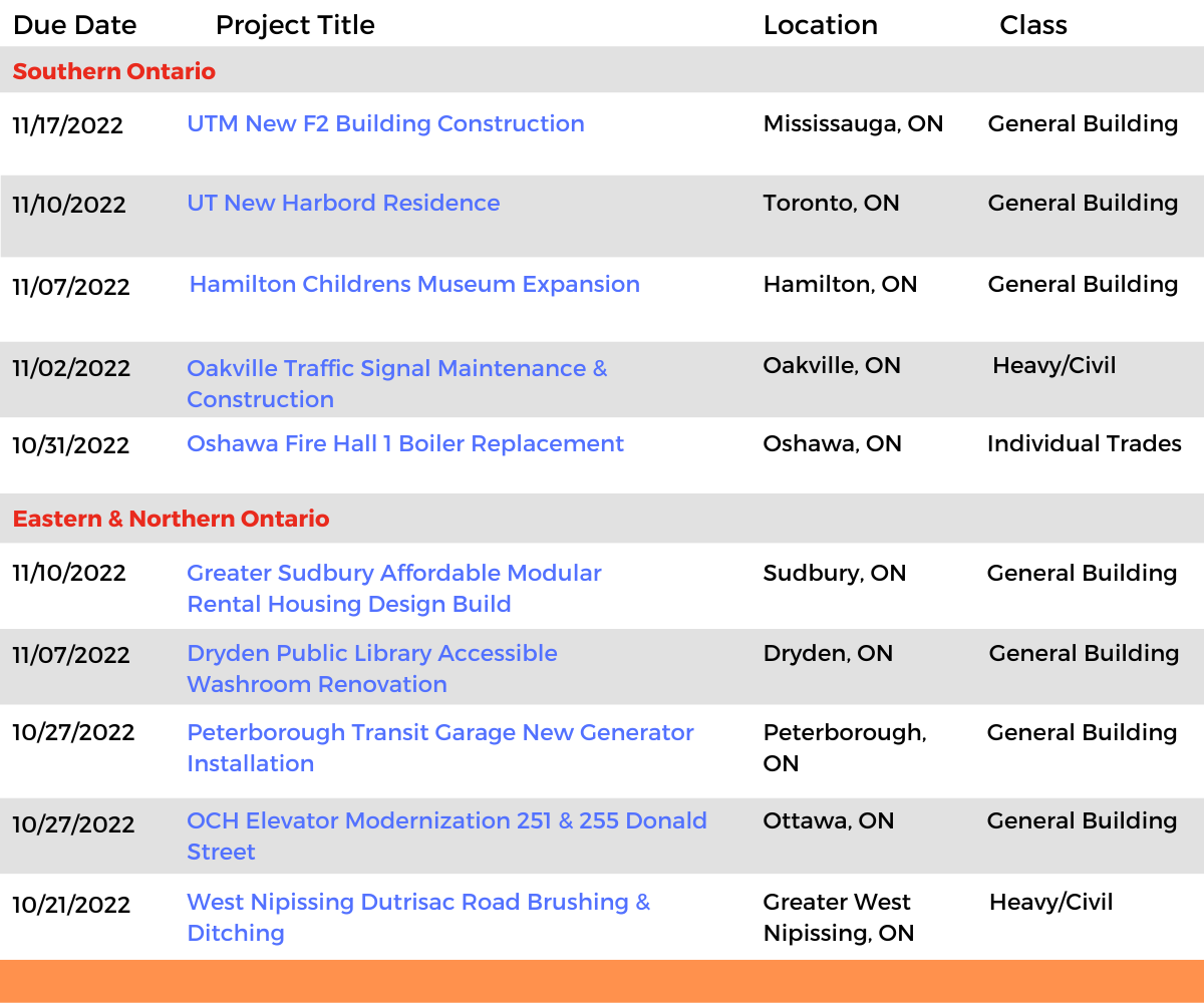 DataBid Ontario Projects of the Week (HS) 100222 - 100822